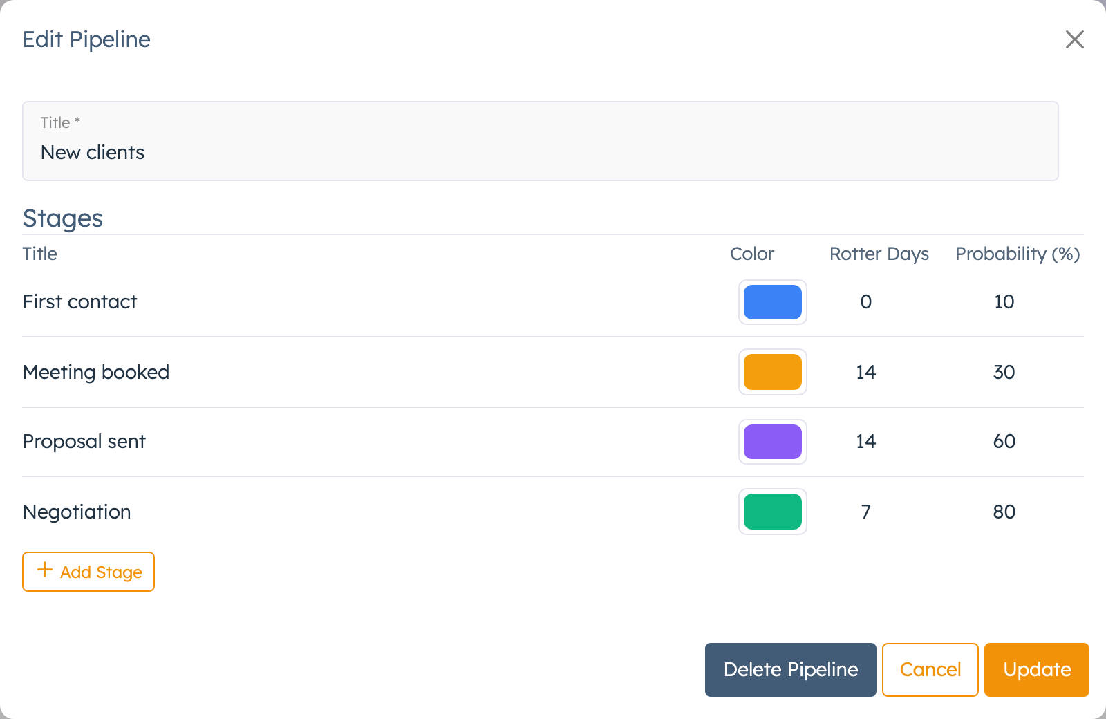 Edit Pipeline popup with stage rows